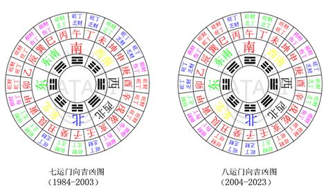 九運 旺山旺向|玄空风水：三元九运之原理及旺山旺向表